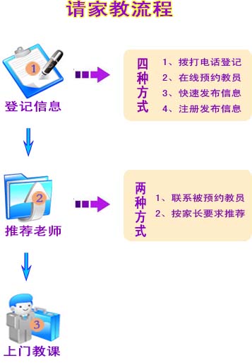 那曲请家教流程